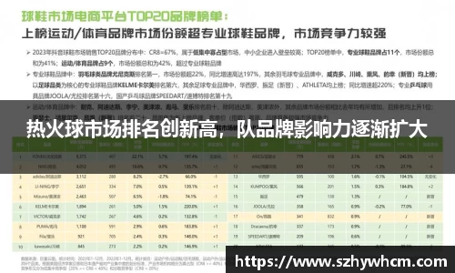 热火球市场排名创新高，队品牌影响力逐渐扩大